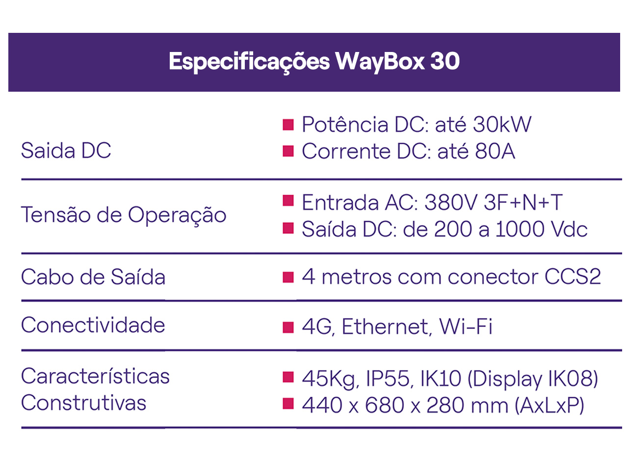 especificações WayBox 30